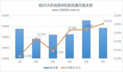 宽体机客运航线运营观察